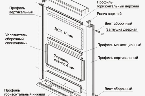 Омг ссылка на сайт в тор браузере